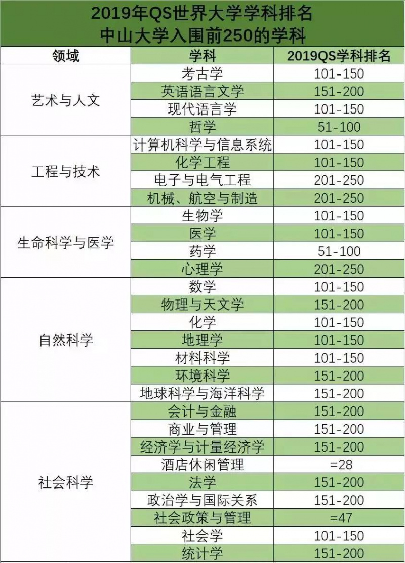 yl6809永利官网英语语言文学学科首次闯入QS全球200强1